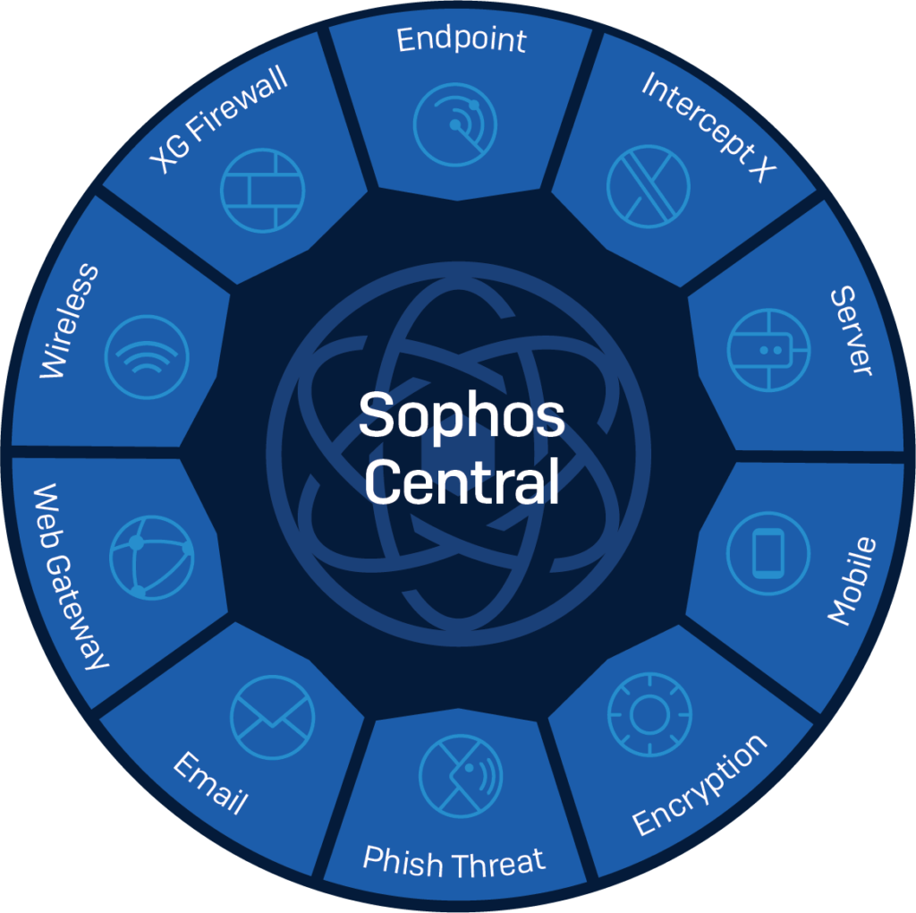 sophos-sicurezza-dati-lausinformatica