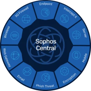 sicurezza dati sophos wheel - Laus Informatica