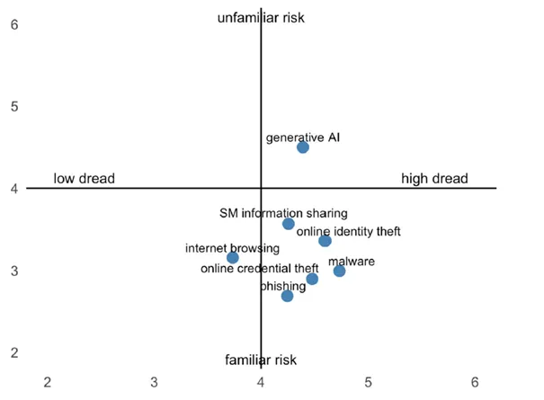 Laus Informatica -Unitrieste studio scientifico cybersecurity